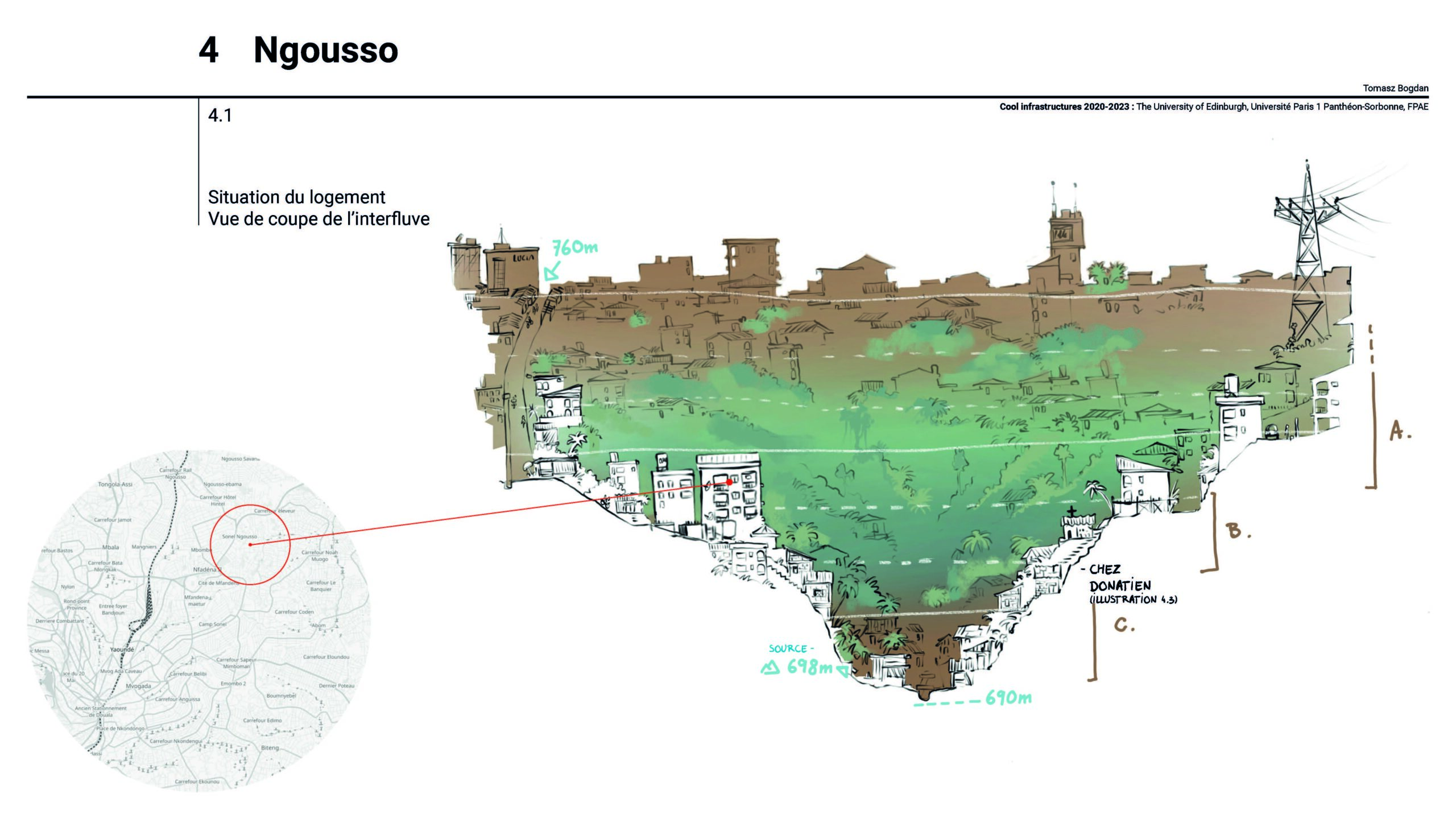 Illustration en coupe du quartier Ngousso à Yaoundé